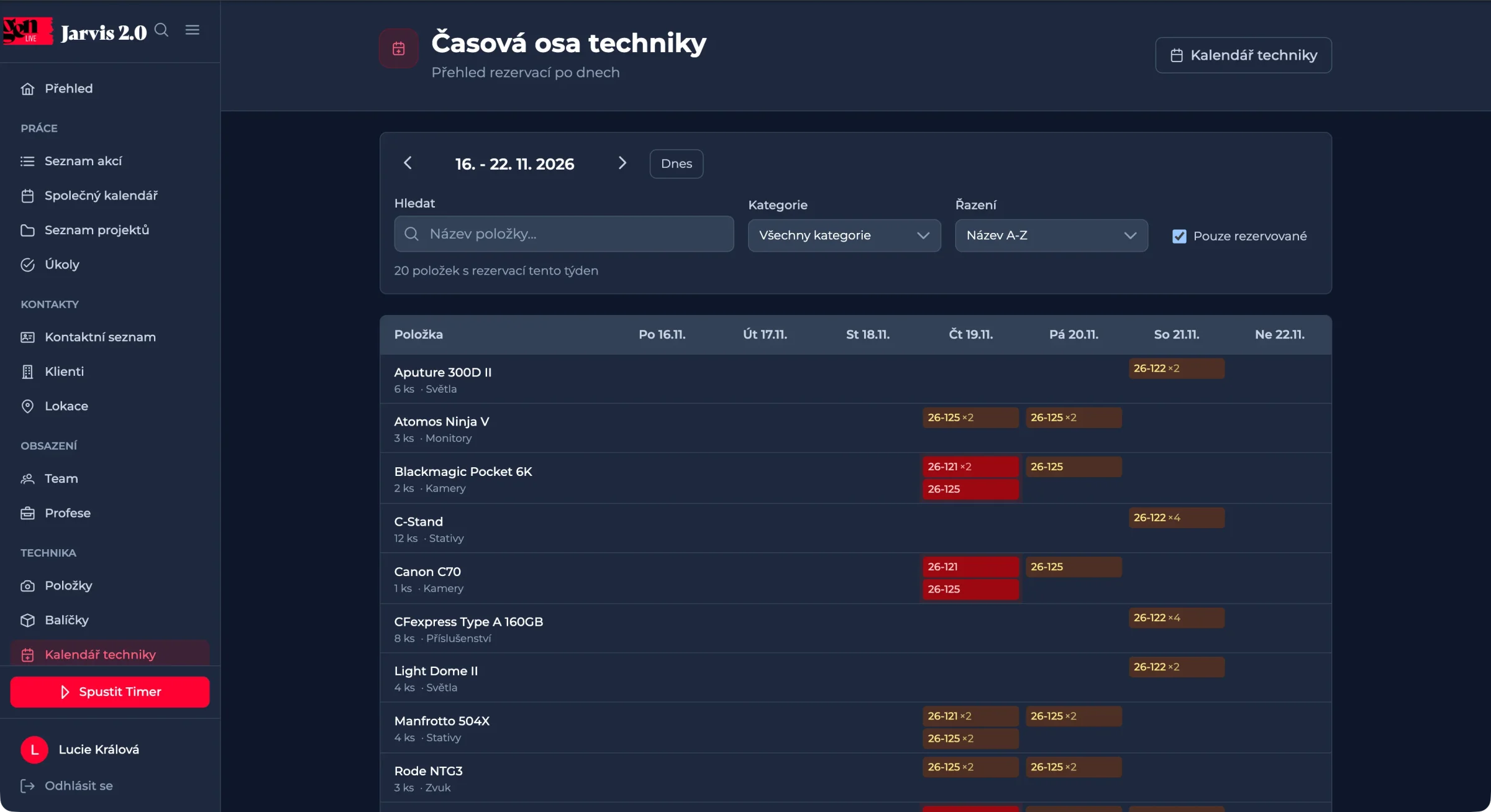 Časová osa techniky na týden: kamery, světla, stativy, monitory a zvuk po řádcích a u každého dne čísla akcí, na kterých je kus rezervovaný, kolize zvýrazněné červeně