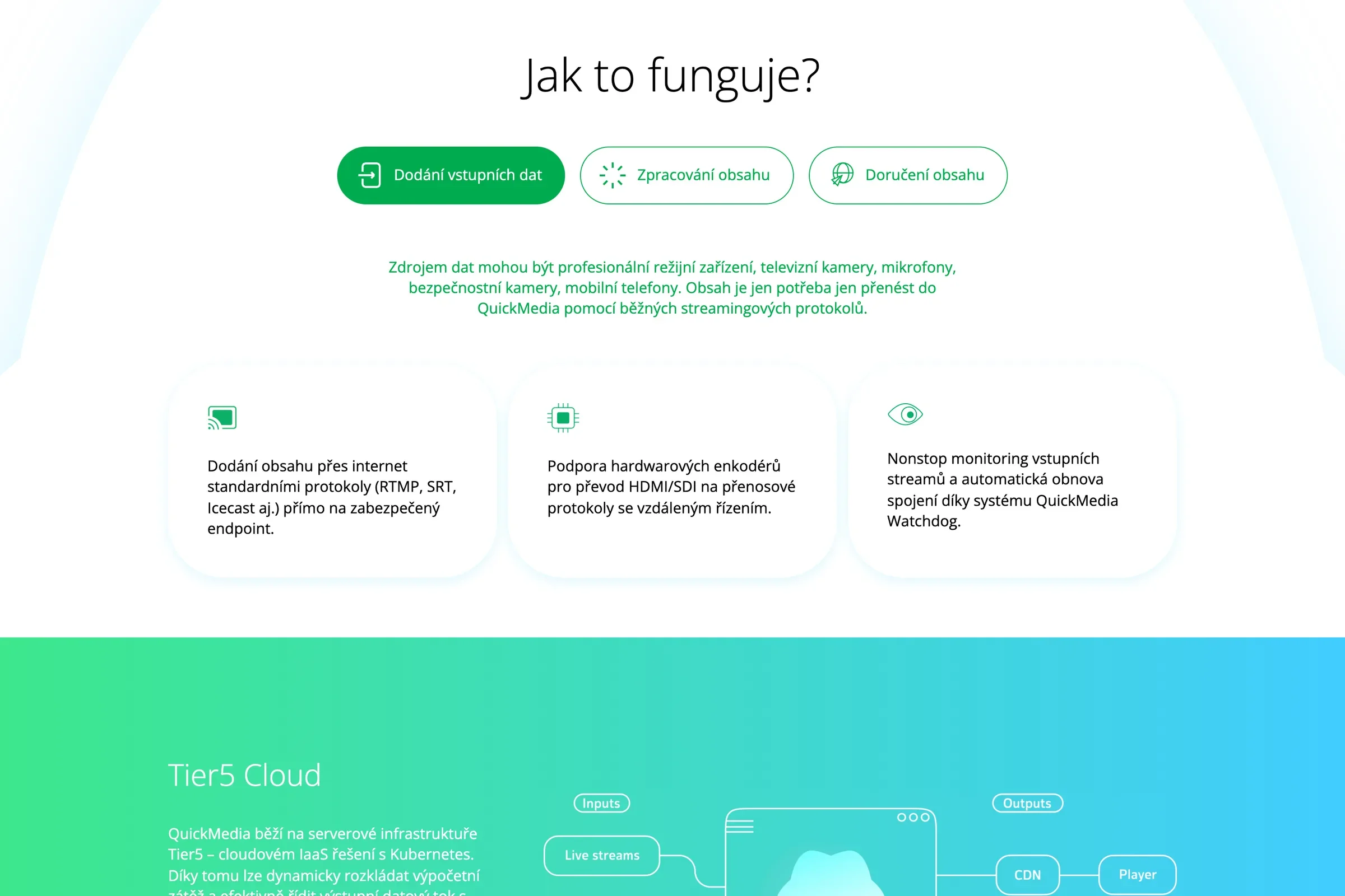 Sekcia Ako to funguje: dodanie vstupných dát, spracovanie a doručenie obsahu